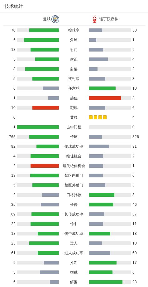 新球体育-剑南春|曼城2-2森林,塞门约、罗德里破门,怀特脚后跟建功