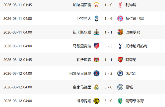 新球体育下载-5-2！欧冠5队晋级在望：巴黎+皇马大胜，黑马或携手4豪门进8强