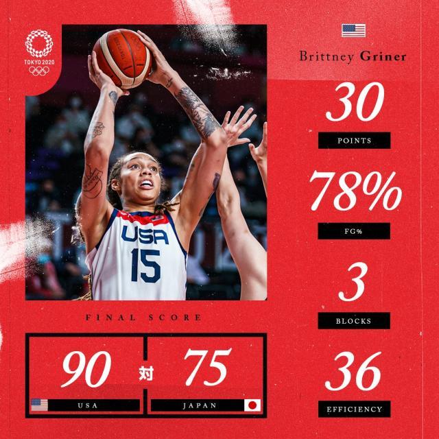 新球体育下载-奥运舞台戏耍对手 争议背后是美国女篮的绝对碾压